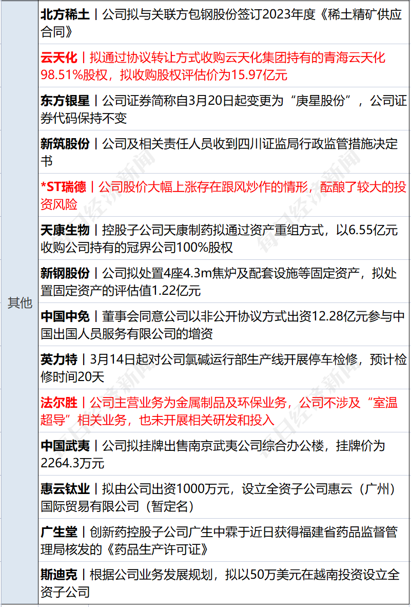早财经丨突发！美军称无人机被俄击落<strong></p>
<p>美股危险</strong>，俄方回应；GPT-4发布！考试超过90%人类；华为辟谣开发芯片堆叠方案