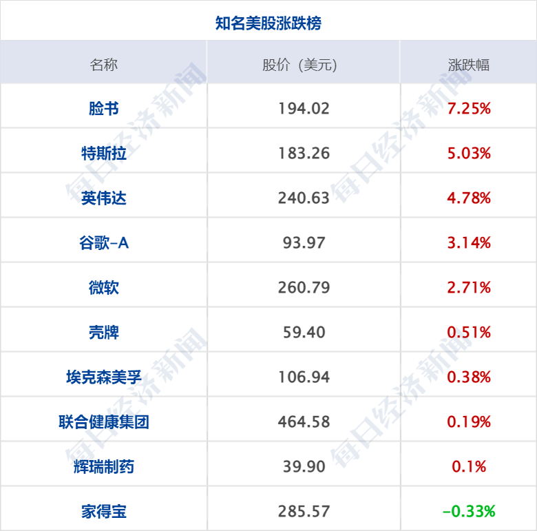 早财经丨突发！美军称无人机被俄击落<strong></p>
<p>美股危险</strong>，俄方回应；GPT-4发布！考试超过90%人类；华为辟谣开发芯片堆叠方案