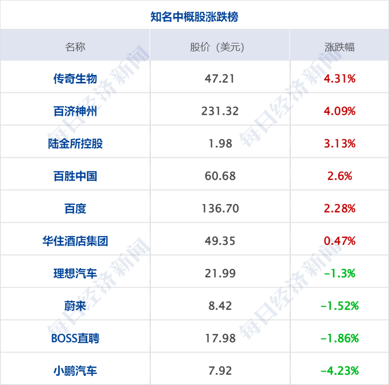 早财经丨突发！美军称无人机被俄击落<strong></p>
<p>美股危险</strong>，俄方回应；GPT-4发布！考试超过90%人类；华为辟谣开发芯片堆叠方案