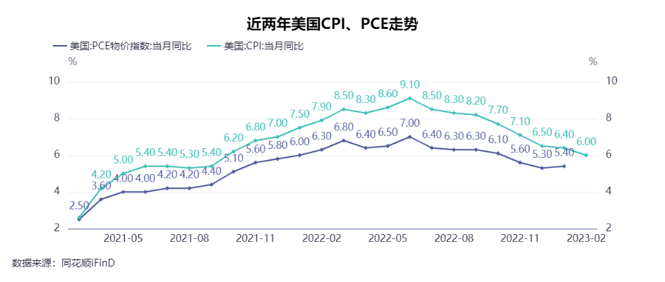 两年期美债收益率暴跌57个基点<strong></p>
<p>美股危险</strong>，美联储加息要转向？