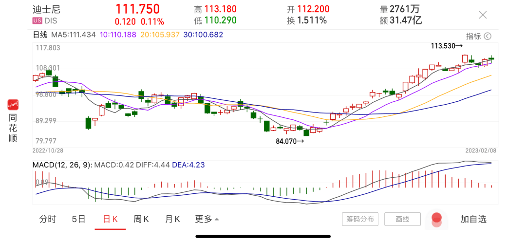 10万人失业！裁员潮仍在继续<strong></p>
<p>人人美股</strong>，这家巨头刚换帅就加入……