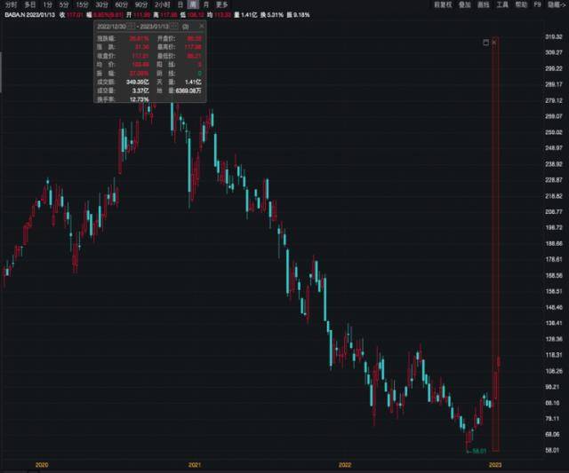 清仓这只股<strong></p>
<p>人人美股</strong>！芒格最新持仓来了