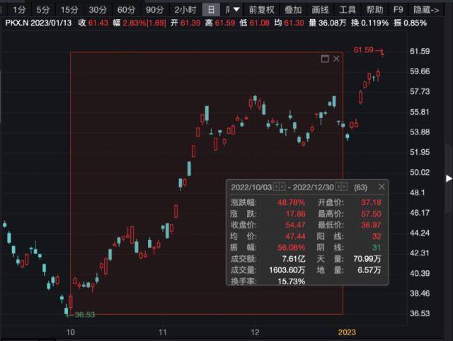 清仓这只股<strong></p>
<p>人人美股</strong>！芒格最新持仓来了