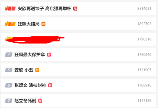 《狂飙》大结局<strong></p>
<p>人人美股</strong>，热搜霸屏！高启强被判死刑，背后保护伞原来是他…爱奇艺成功“押宝”，还有谁是背后赢家？
