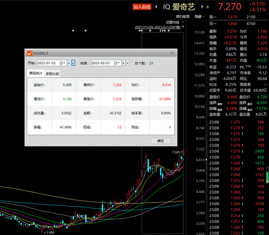 《狂飙》大结局<strong></p>
<p>人人美股</strong>，热搜霸屏！高启强被判死刑，背后保护伞原来是他…爱奇艺成功“押宝”，还有谁是背后赢家？