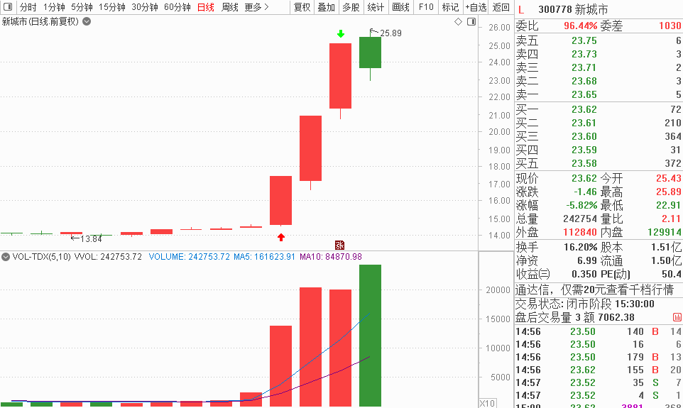 重仓股3天逆势大赚42%<strong></p>
<p>人人美股</strong>，冠军如何做到的？看好数字经济机会！关注中移动市值挑战茅台！