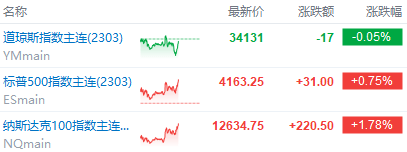 美股前瞻 | 纳指期货涨近2%<strong></p>
<p>亚马逊美股</strong>！Meta盘前飙涨19%；苹果、谷歌、亚马逊财报盘后来袭