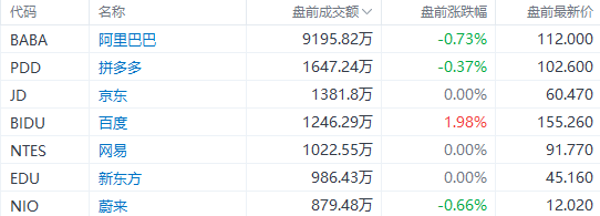 美股前瞻 | 纳指期货涨近2%<strong></p>
<p>亚马逊美股</strong>！Meta盘前飙涨19%；苹果、谷歌、亚马逊财报盘后来袭