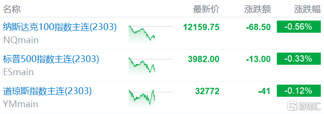 美股盘前要点丨特斯拉遭调查股价跌近3%<strong></p>
<p>美股提款</strong>，京东绩后跌5%，荷兰提对最先进半导体技术实施出口限制