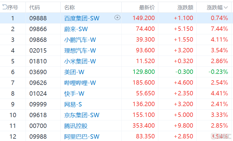 港股震荡反弹<strong></p>
<p>美股提款</strong>，恒指一度跳涨500点，恒科指两天涨4%，外围风波已平息？