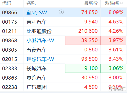 港股震荡反弹<strong></p>
<p>美股提款</strong>，恒指一度跳涨500点，恒科指两天涨4%，外围风波已平息？