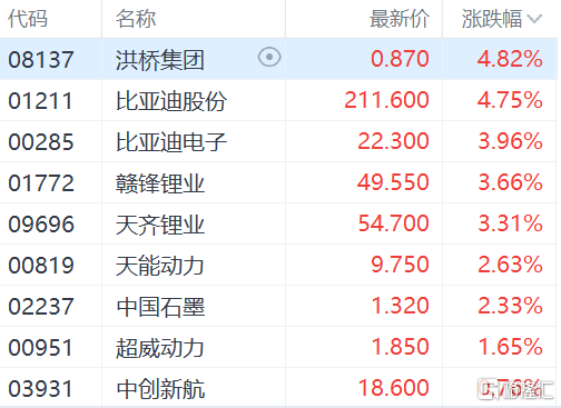 港股震荡反弹<strong></p>
<p>美股提款</strong>，恒指一度跳涨500点，恒科指两天涨4%，外围风波已平息？