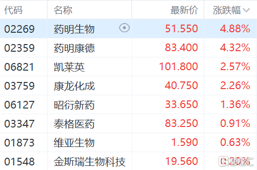 港股震荡反弹<strong></p>
<p>美股提款</strong>，恒指一度跳涨500点，恒科指两天涨4%，外围风波已平息？