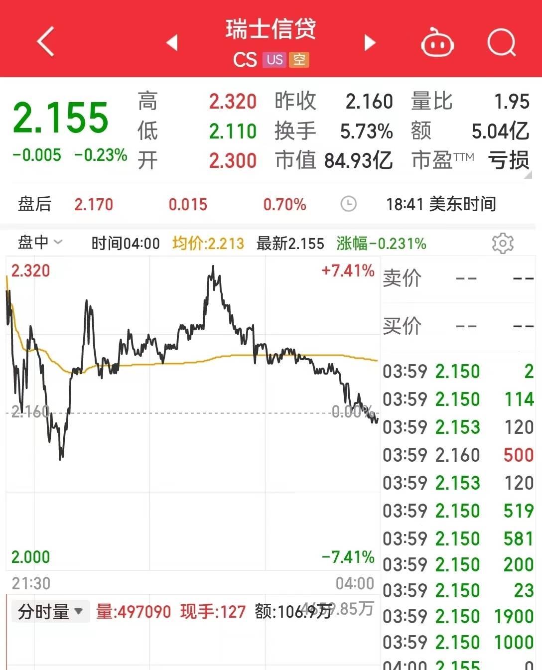 华尔街集体出手<strong></p>
<p>美股提款</strong>！300亿美元“拯救”第一共和银行！危机结束了？耶伦警告：还有挤兑风险