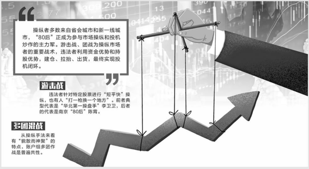 操纵股价手法大探秘<strong></p>
<p>股票庄家</strong>！