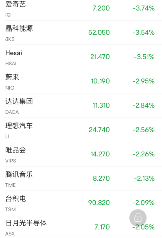 全线杀跌！美股尾盘<strong></p>
<p>美股尾盘</strong>，突发大跳水！