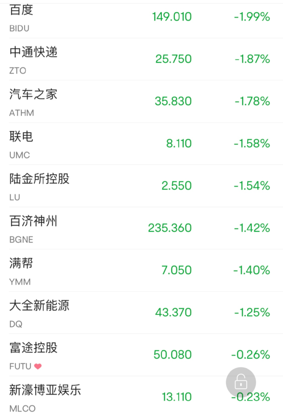 全线杀跌！美股尾盘<strong></p>
<p>美股尾盘</strong>，突发大跳水！
