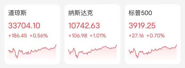 深夜重磅<strong></p>
<p>美股尾盘</strong>！鲍威尔发声：美股尾盘拉升！天然气却崩了…