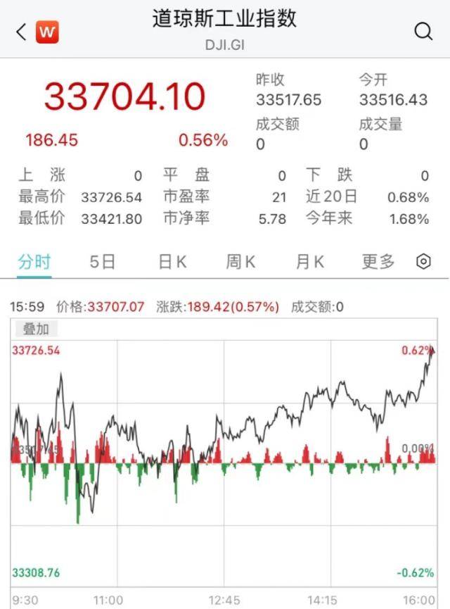 深夜重磅<strong></p>
<p>美股尾盘</strong>！鲍威尔发声：美股尾盘拉升！天然气却崩了…