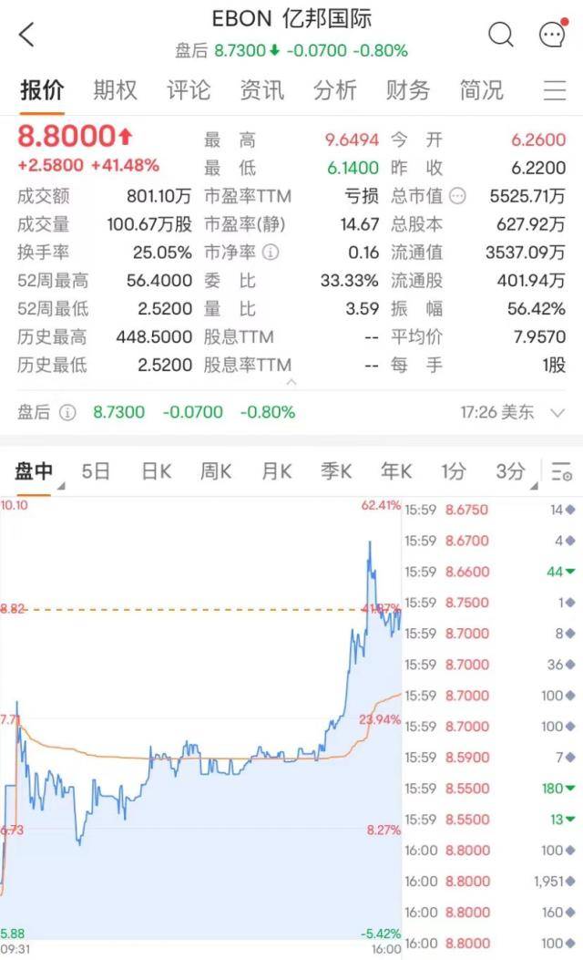 深夜重磅<strong></p>
<p>美股尾盘</strong>！鲍威尔发声：美股尾盘拉升！天然气却崩了…