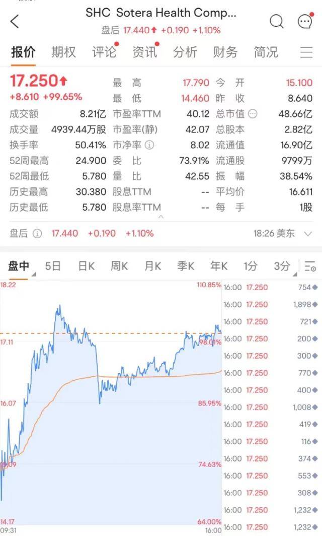 深夜重磅<strong></p>
<p>美股尾盘</strong>！鲍威尔发声：美股尾盘拉升！天然气却崩了…