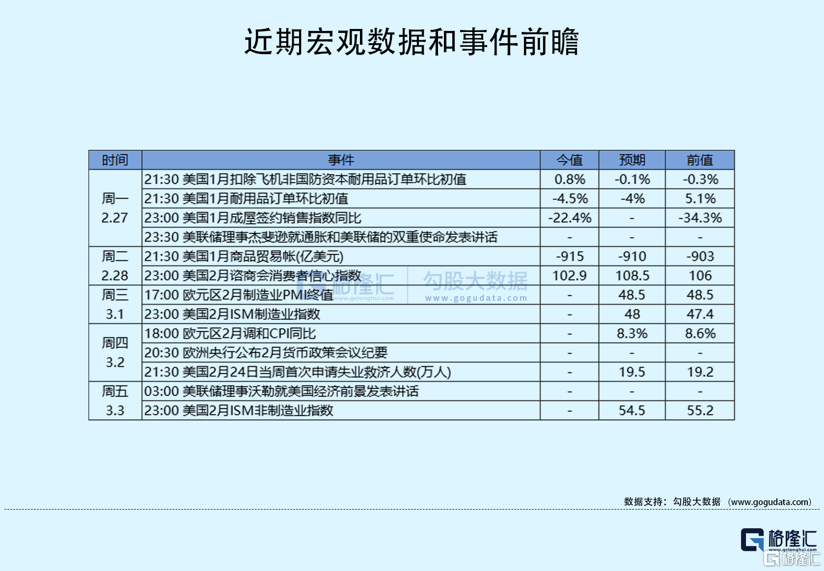 隔夜美股全复盘(3.1)| 名创优品涨逾5%<strong></p>
<p>摩根美股</strong>，FY23Q2调整后净利润同比增长82%，海外业务创13个单季新高，收入贡献占比达到40%；美股三大股指尾盘回落收跌，热门中概股涨跌不一；百济神州大涨4%，2022年营收同比增长26.1%，摩根大通在百济神州的多头头寸从7.69%增至8.37%