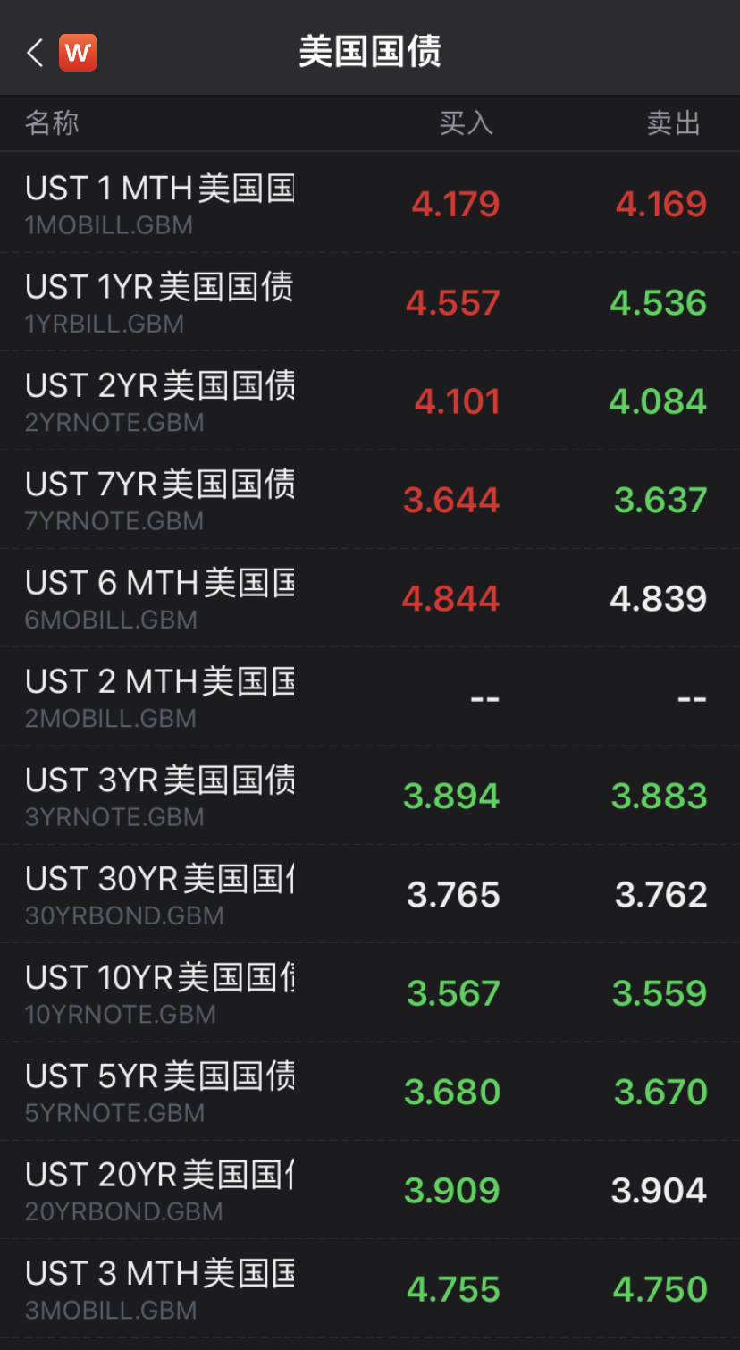 欧美股市提振上扬！纳指涨1.79%<strong></p>
<p>美股波音</strong>，分析师提示经济衰退等不确定性风险