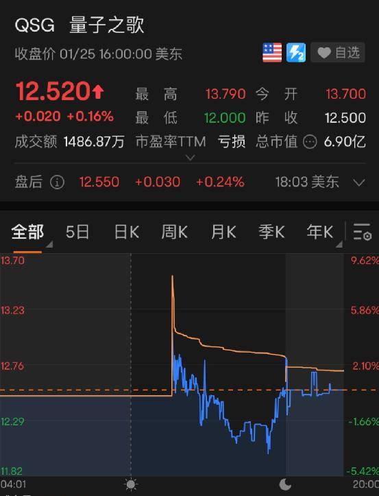 又一巨头突然宣布：裁员<strong></p>
<p>美股波音</strong>！