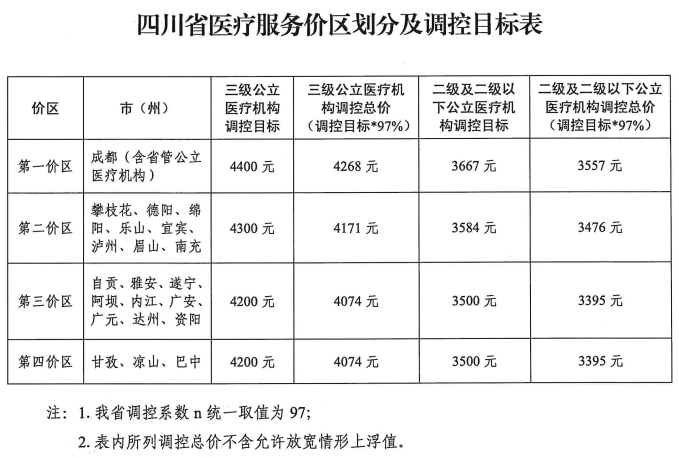 价格明确<strong></p>
<p>美股最新价格</strong>！四川医保局最新通知