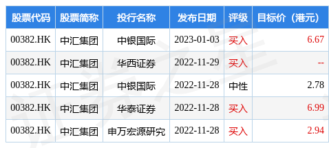 中汇集团(00382.HK)发布一季度业绩<strong></p>
<p>美股教学</strong>，收入4.72亿元，同比增长19.9%
