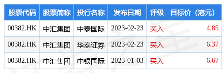 中汇集团(00382.HK)：华商学院与众鑫建设签订四会校区建设协议
