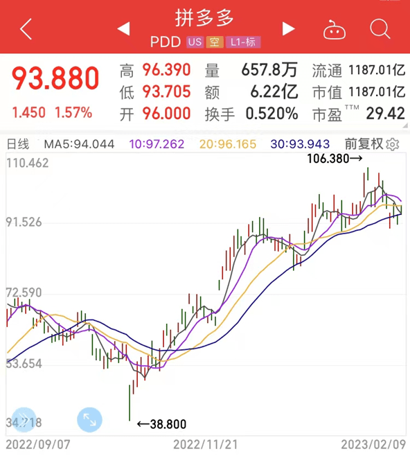 头号重仓股暴涨2倍<strong></p>
<p>美股明细</strong>！景林深夜披露“美股底牌”！拼多多京东罗宾汉“在册”