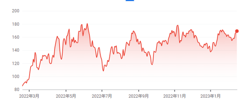 王亚伟“赴美抄底”曝光：挖当地的煤<strong></p>
<p>美股明细</strong>，炼当地的钢