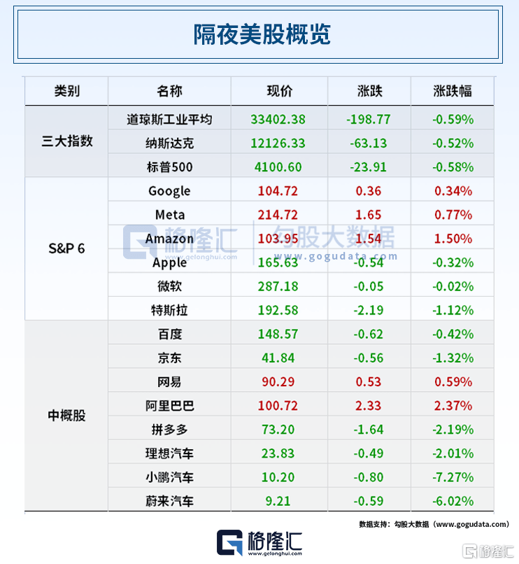 早报 (04.05）| 特朗普被拘捕！面临34项重罪指控；易纲最新讲话！详解这两项中心任务；华为分红720亿元<strong></p>
<p>美股mo</strong>，14万人受益