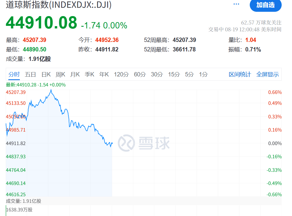 今夜<strong></p>
<p>美股毛票</strong>，跳水！