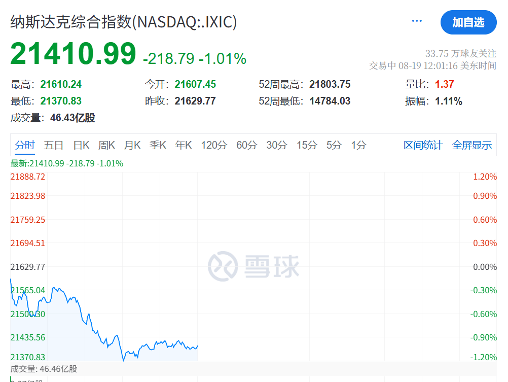 今夜<strong></p>
<p>美股毛票</strong>，跳水！