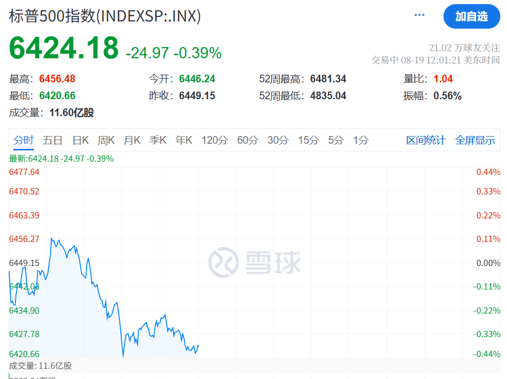 今夜<strong></p>
<p>美股毛票</strong>，跳水！
