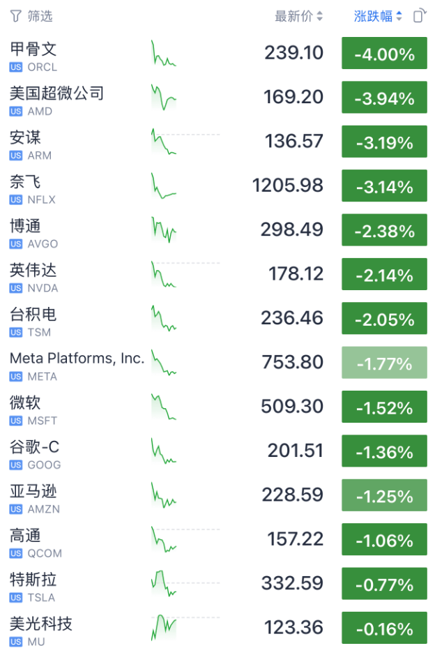 今夜<strong></p>
<p>美股毛票</strong>，跳水！