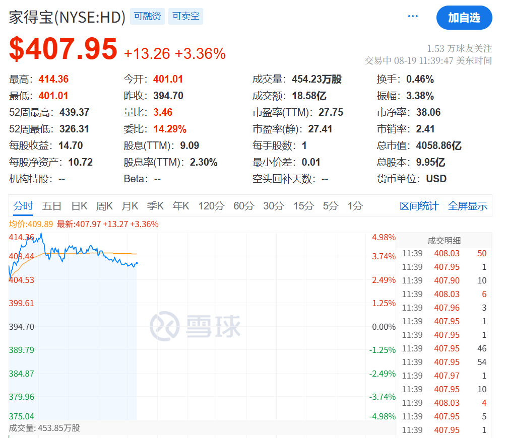 今夜<strong></p>
<p>美股毛票</strong>，跳水！