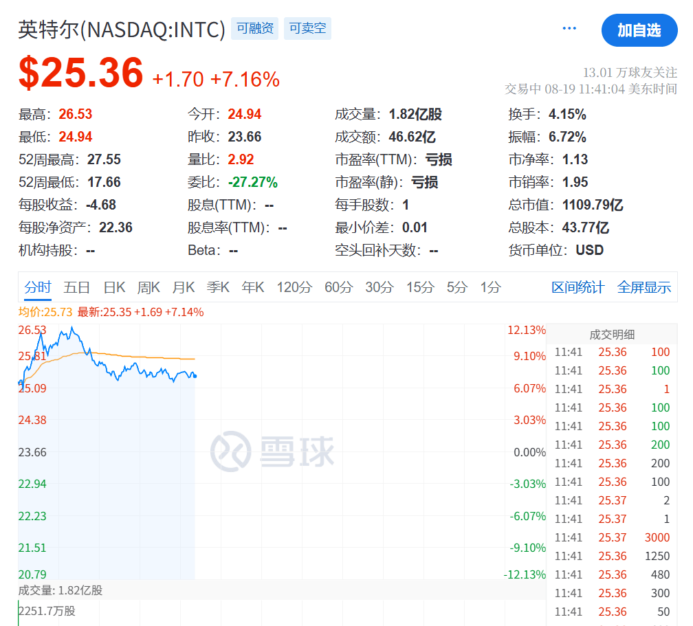 今夜<strong></p>
<p>美股毛票</strong>，跳水！
