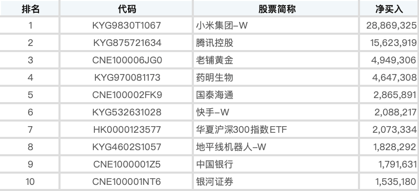 害怕“踏空”A股！海外资金加速入场<strong></p>
<p>美股mo</strong>，“吸金”130亿！