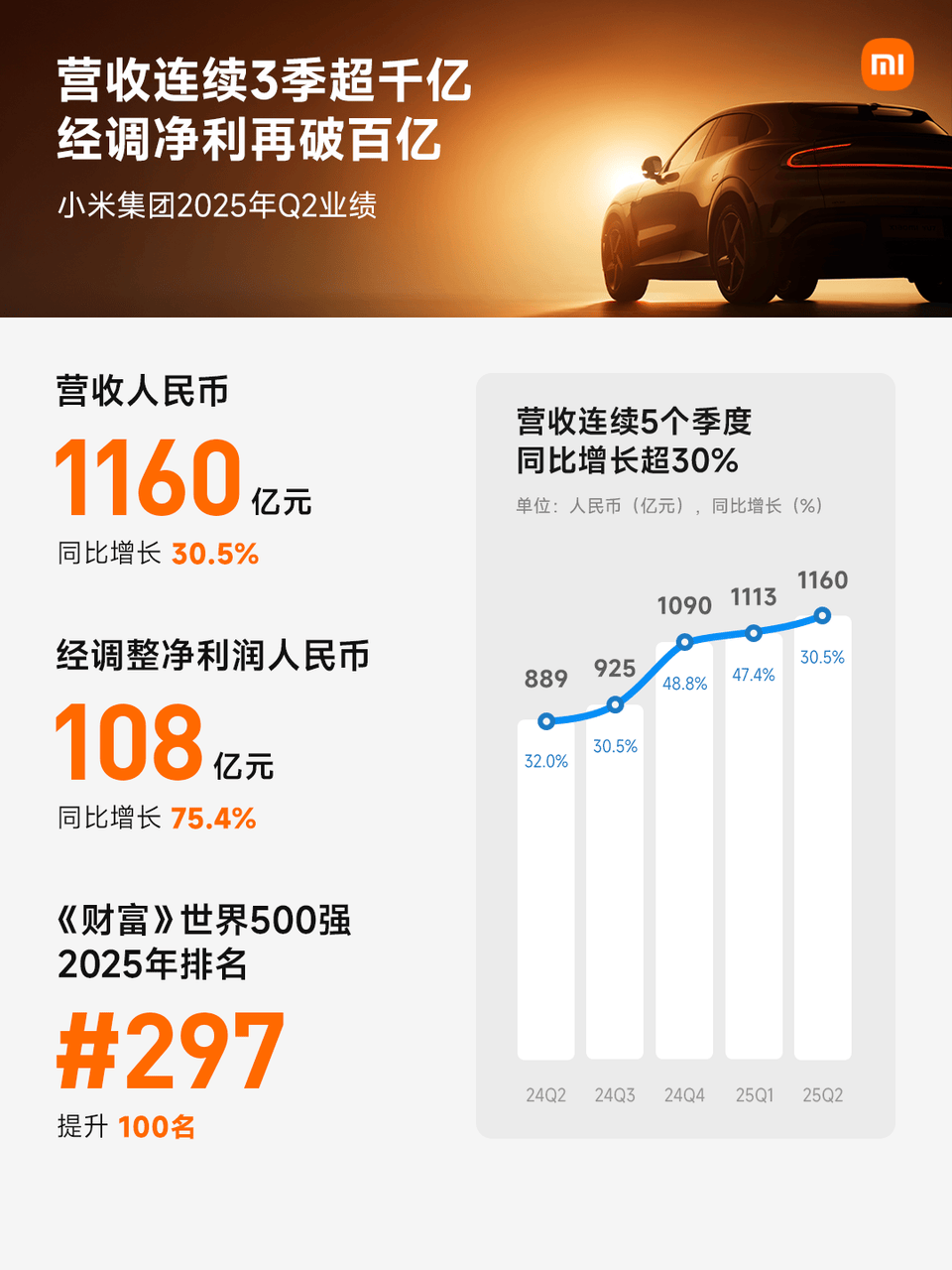 小米汽车差点就盈利了<strong></p>
<p>美股mo</strong>，高管：不搞内卷不打价格战