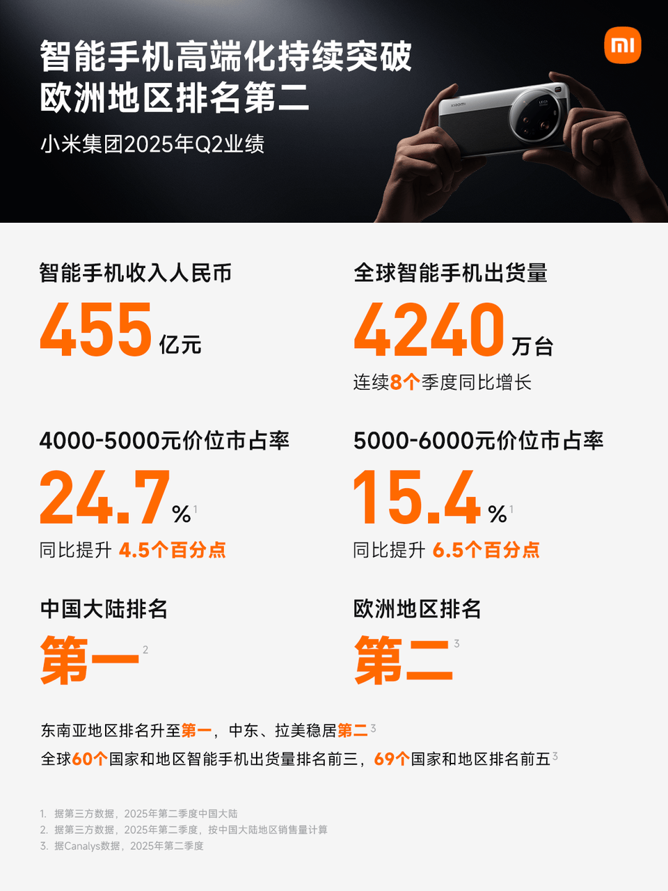 小米汽车差点就盈利了<strong></p>
<p>美股mo</strong>，高管：不搞内卷不打价格战