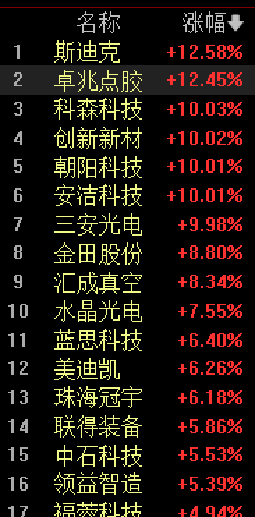 “忙3个月就能赚2万多元”<strong></p>
<p>美股mo</strong>，郑州富士康求职者排起几百米长队，每天多达数千人！95%来自河南本地，不少员工子女毕业后也加入