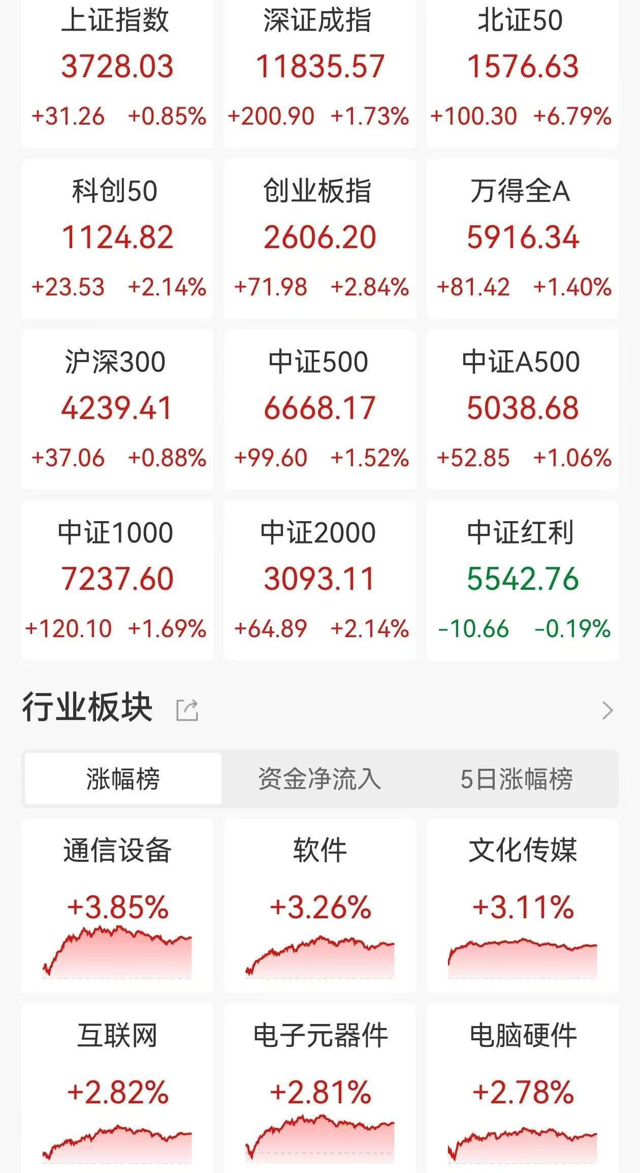 李大霄：优质股估值仍有空间<strong></p>
<p>波音</strong>，3700点仅是A股牛市中途驿站！居民储蓄尚未大规模进场，缺乏经验散户很可能成为高估资产接盘主力