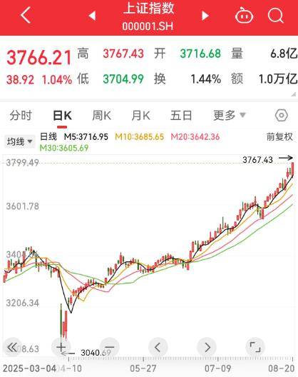 A股市值4个多月飙升22万亿元<strong></p>
<p>波音</strong>，乐观派称牛市或延续两三年