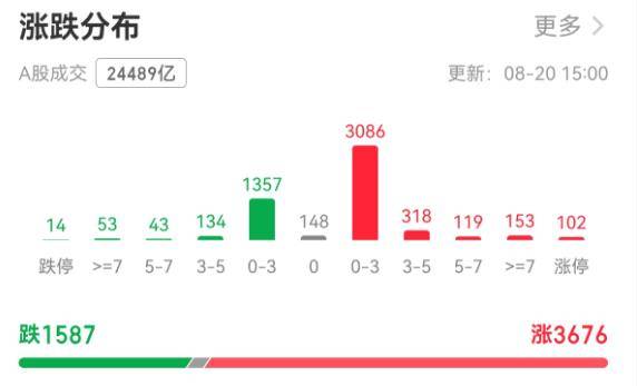 A股市值4个多月飙升22万亿元<strong></p>
<p>波音</strong>，乐观派称牛市或延续两三年