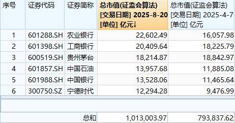 A股市值4个多月飙升22万亿元<strong></p>
<p>波音</strong>，乐观派称牛市或延续两三年