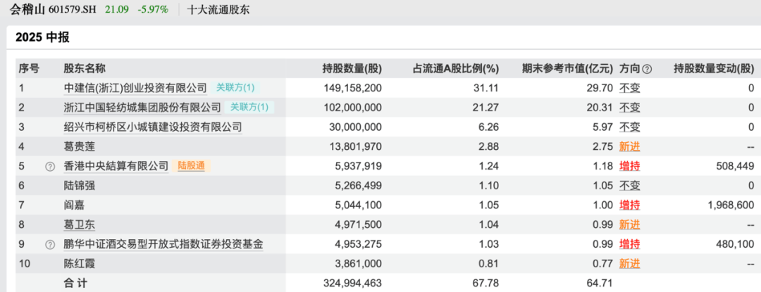买入！买入！葛卫东、冯柳、杨东<strong></p>
<p>美股</strong>，看上这些股