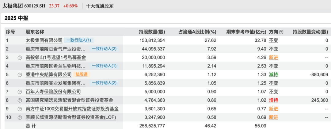 买入！买入！葛卫东、冯柳、杨东<strong></p>
<p>美股</strong>，看上这些股